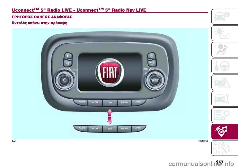 FIAT 500X 2017  ΒΙΒΛΙΟ ΧΡΗΣΗΣ ΚΑΙ ΣΥΝΤΗΡΗΣΗΣ (in Greek) UconnectTM5" Radio LIVE - UconnectTM5" Radio Nav LIVE.
ΓΡΗΓΟΡΟΣ ΟΔΗΓΟΣ ΑΝΑΦΟΡΑΣ
Εντολές επάνω στην πρόσοψη
168F1B0335C
257 