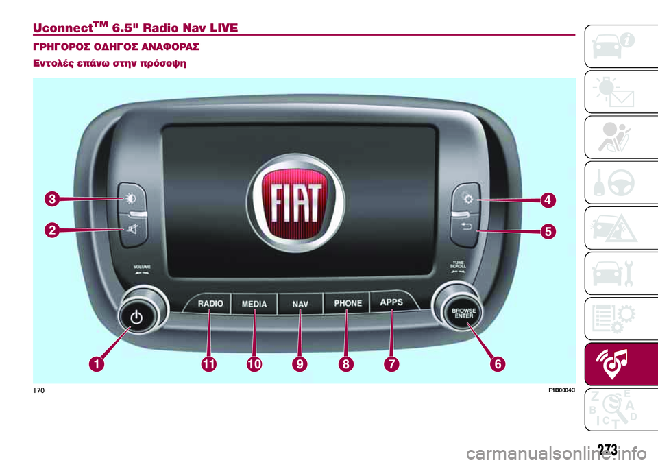 FIAT 500X 2017  ΒΙΒΛΙΟ ΧΡΗΣΗΣ ΚΑΙ ΣΥΝΤΗΡΗΣΗΣ (in Greek) UconnectTM6.5" Radio Nav LIVE.
ΓΡΗΓΟΡΟΣ ΟΔΗΓΟΣ ΑΝΑΦΟΡΑΣ
Εντολές επάνω στην πρόσοψη
170F1B0004C
273 
