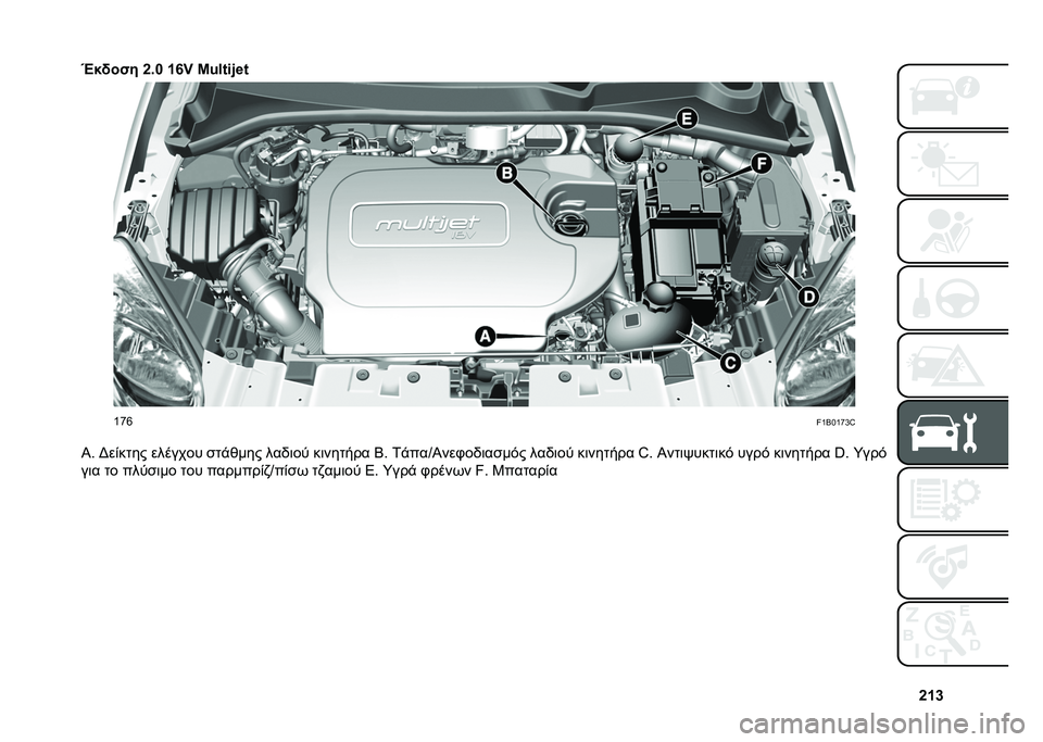 FIAT 500X 2020  ΒΙΒΛΙΟ ΧΡΗΣΗΣ ΚΑΙ ΣΥΝΤΗΡΗΣΗΣ (in Greek) �`�_�d
�~��!��� �`�(� �_�i�