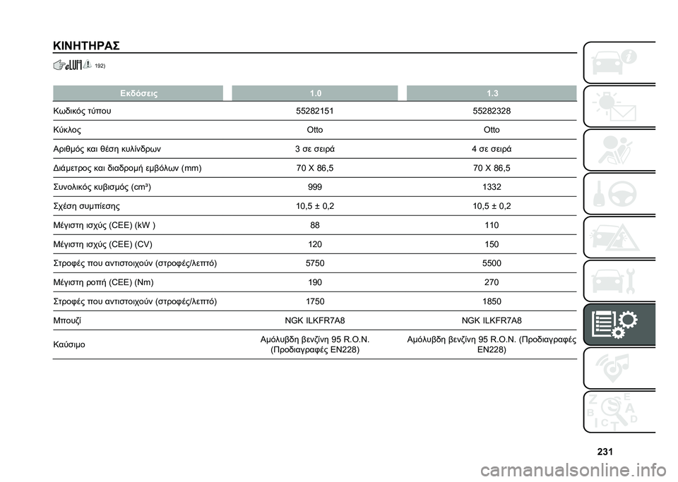 FIAT 500X 2020  ΒΙΒΛΙΟ ΧΡΗΣΗΣ ΚΑΙ ΣΥΝΤΗΡΗΣΗΣ (in Greek) �`�d�_
�N�E�I�7�5�7�R�� �V�C�G�B
� �C��!���
�� �_�(� �_�(�d
�:�(�,�	��$� ����� �-�-�G�H�G�V�-�V�-�-�G�H�G�X�G�H
�:����� �@���
�@���
�I��	���$� ���	 ���
� ����&��