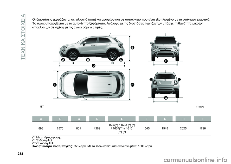 FIAT 500X 2020  ΒΙΒΛΙΟ ΧΡΗΣΗΣ ΚΑΙ ΣΥΝΤΗΡΗΣΗΣ (in Greek) ��1�5�O�S�Z�:�I���1�\�Z�O�5�Z�I
�`�d�l�
�\�	 �,�	��
��"�
��	� ���+��"�)�����	 �
� ��	��	��
��" �>�^�^�B ���	 ����+�������	 �
� ������&���� ��� ��&���	 �
