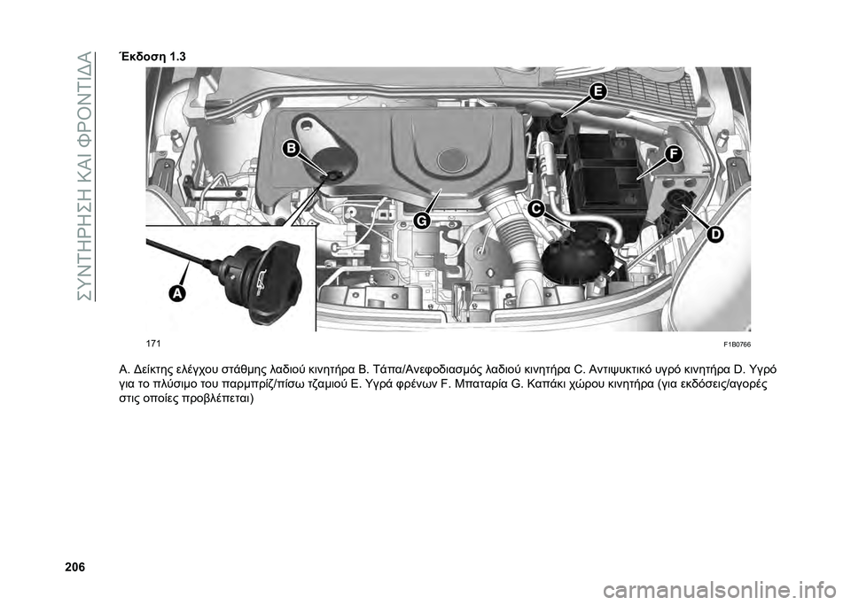 FIAT 500X 2021  ΒΙΒΛΙΟ ΧΡΗΣΗΣ ΚΑΙ ΣΥΝΤΗΡΗΣΗΣ (in Greek) ���n�S�1�K�i�K��K��:�I�Z��Q�i�\�S�1�Z�F�I
�`��i�~��!��� �_�(�d
�V�p�V
��V�8�.�p�m�m
�J�  �F��&���� ������� �
��"���� ���,�	�� ��	������ �8�  �1�"���T�I���+�