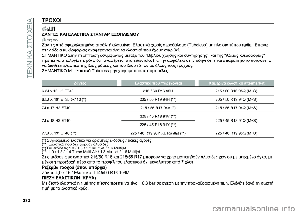FIAT 500X 2021  ΒΙΒΛΙΟ ΧΡΗΣΗΣ ΚΑΙ ΣΥΝΤΗΡΗΣΗΣ (in Greek) ��1�5�O�S�Z�:�I���1�\�Z�O�5�Z�I
�`�d�`�5�R�2��2�E
�{��I�5�C� �N��E �C�W���5�E�N� ��5��I�5��R �C�X�2�)�W�E��L�2�P
�V�C�-�B �V�C�m�B
�r�"���� ���$ �
�+����������� ���
�"