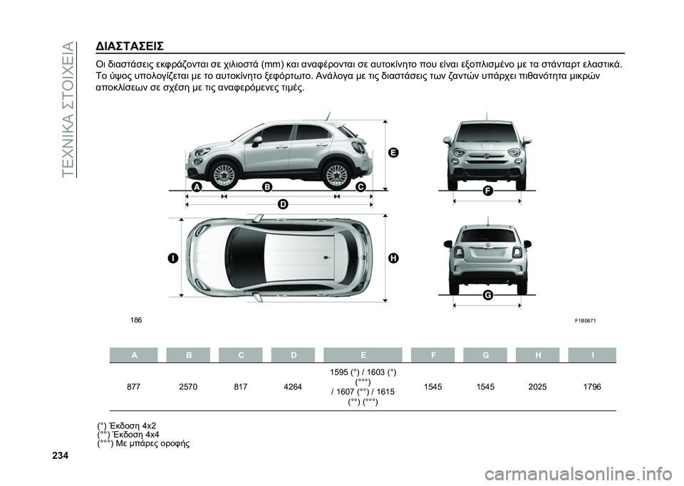 FIAT 500X 2021  ΒΙΒΛΙΟ ΧΡΗΣΗΣ ΚΑΙ ΣΥΝΤΗΡΗΣΗΣ (in Greek) ��1�5�O�S�Z�:�I���1�\�Z�O�5�Z�I
�`�d�f�B�E���5���C�E� �\�	 �,�	��
��"�
��	� ���+��"�)�����	 �
� ��	��	��
��" �>�^�^�B ���	 ����+�������	 �
� ������&���� �