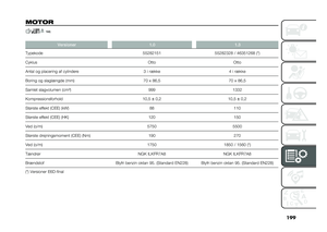Page 201