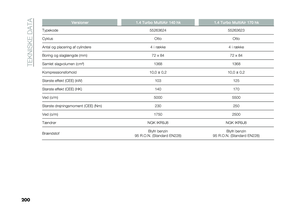 Page 202
