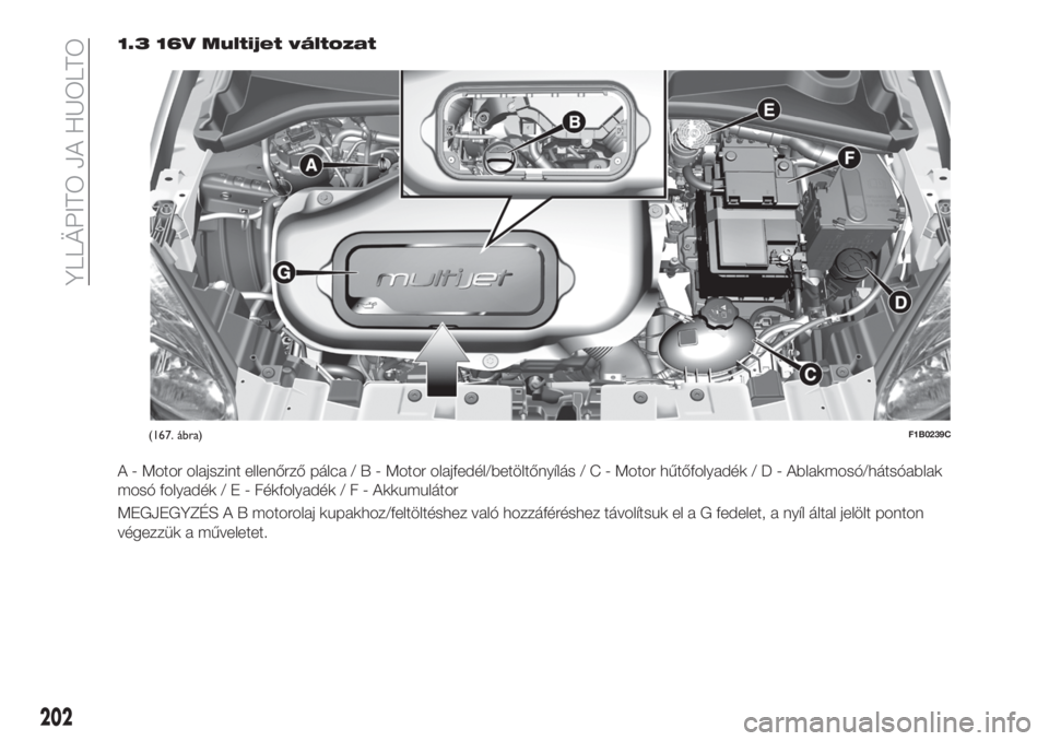 FIAT 500X 2018  Kezelési és karbantartási útmutató (in Hungarian) 1.3 16V Multijet változat
A - Motor olajszint ellenőrző pálca/B-Motor olajfedél/betöltőnyílás/C-Motor hűtőfolyadék/D-Ablakmosó/hátsóablak
mosó folyadék/E-Fékfolyadék/F-Akkumulátor
