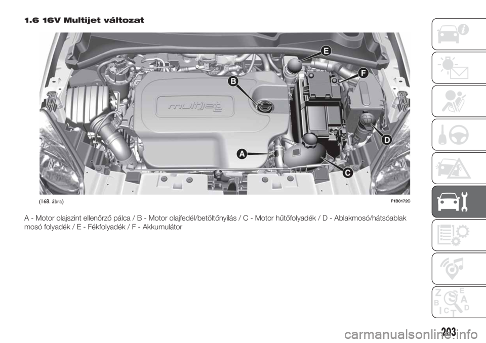 FIAT 500X 2018  Kezelési és karbantartási útmutató (in Hungarian) 1.6 16V Multijet változat
A - Motor olajszint ellenőrző pálca/B-Motor olajfedél/betöltőnyílás/C-Motor hűtőfolyadék/D-Ablakmosó/hátsóablak
mosó folyadék/E-Fékfolyadék/F-Akkumulátor
