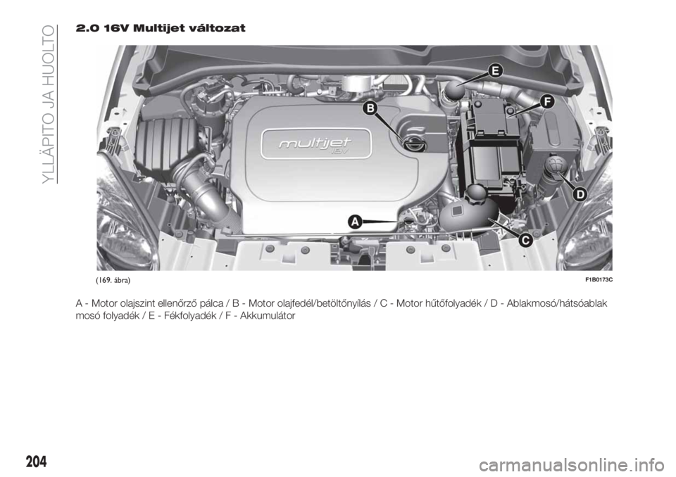 FIAT 500X 2018  Kezelési és karbantartási útmutató (in Hungarian) 2.0 16V Multijet változat
A - Motor olajszint ellenőrző pálca/B-Motor olajfedél/betöltőnyílás/C-Motor hűtőfolyadék/D-Ablakmosó/hátsóablak
mosó folyadék/E-Fékfolyadék/F-Akkumulátor
