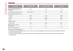 Page 200