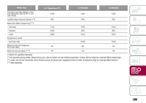 Page 201