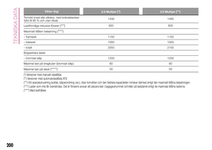 Page 202