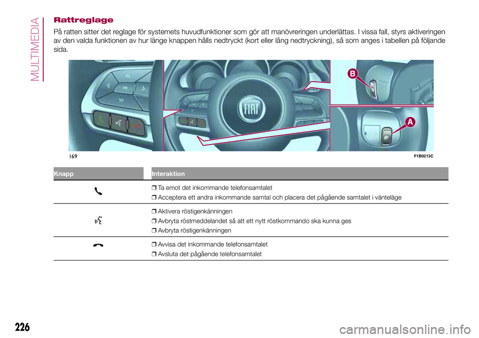 FIAT 500X 2017  Drift- och underhållshandbok (in Swedish) Rattreglage
På ratten sitter det reglage för systemets huvudfunktioner som gör att manövreringen underlättas. I vissa fall, styrs aktiveringen
av den valda funktionen av hur länge knappen hålls
