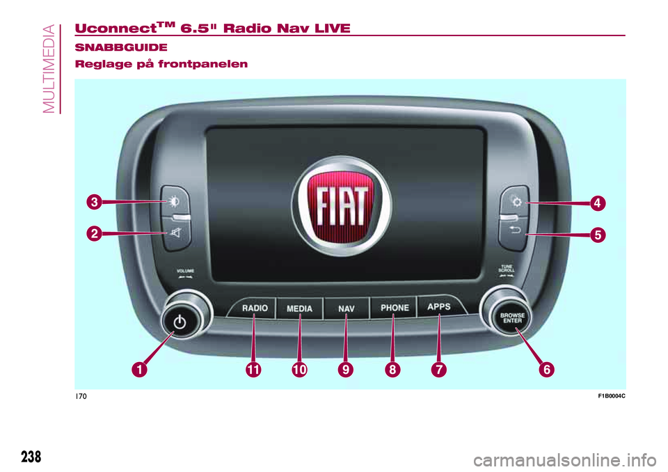 FIAT 500X 2017  Drift- och underhållshandbok (in Swedish) UconnectTM6.5" Radio Nav LIVE.
SNABBGUIDE
Reglage på frontpanelen
170F1B0004C
238
MULTIMEDIA 