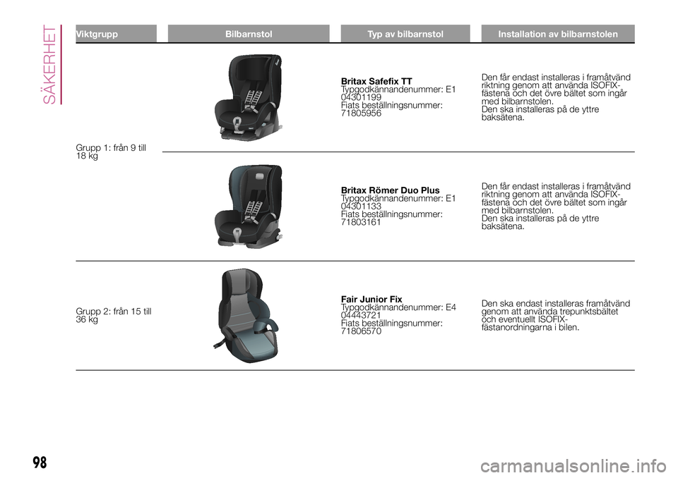 FIAT 500X 2017  Drift- och underhållshandbok (in Swedish) Viktgrupp Bilbarnstol Typ av bilbarnstol Installation av bilbarnstolen
Grupp 1: från 9 till
18 kg
Britax Safefix TT
Typgodkännandenummer: E1
04301199
Fiats beställningsnummer:
71805956Den får enda