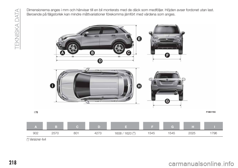 FIAT 500X 2018  Drift- och underhållshandbok (in Swedish) Dimensionerna anges i mm och hänvisar till en bil monterats med de däck som medföljer. Höjden avser fordonet utan last.
Beroende på fälgstorlek kan mindre måttvariationer förekomma jämfört m