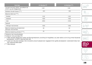 Page 201