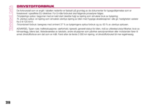 Page 210