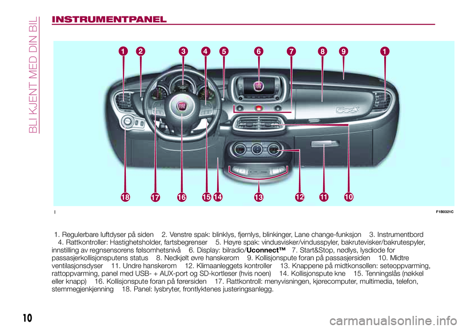 FIAT 500X 2017  Drift- og vedlikeholdshåndbok (in Norwegian) INSTRUMENTPANEL
1. Regulerbare luftdyser på siden 2. Venstre spak: blinklys, fjernlys, blinkinger, Lane change-funksjon 3. Instrumentbord
4. Rattkontroller: Hastighetsholder, fartsbegrenser 5. Høyre