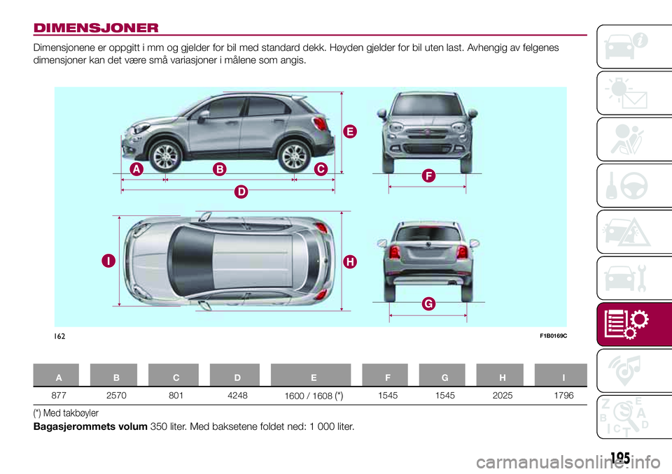 FIAT 500X 2017  Drift- og vedlikeholdshåndbok (in Norwegian) DIMENSJONER
Dimensjonene er oppgitt i mm og gjelder for bil med standard dekk. Høyden gjelder for bil uten last. Avhengig av felgenes
dimensjoner kan det være små variasjoner i målene som angis.
A