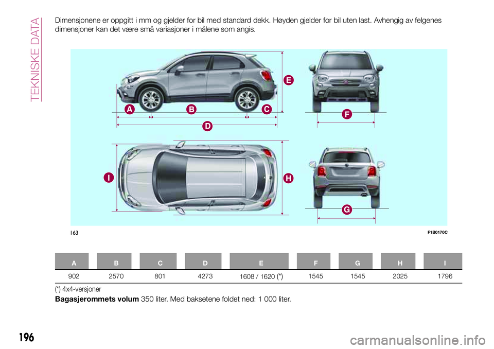 FIAT 500X 2017  Drift- og vedlikeholdshåndbok (in Norwegian) Dimensjonene er oppgitt i mm og gjelder for bil med standard dekk. Høyden gjelder for bil uten last. Avhengig av felgenes
dimensjoner kan det være små variasjoner i målene som angis.
AB C D E FGH 