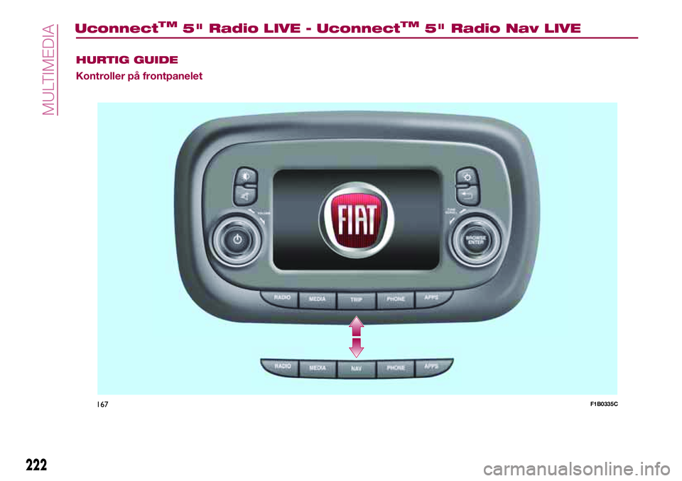 FIAT 500X 2017  Drift- og vedlikeholdshåndbok (in Norwegian) HURTIG GUIDE
Kontroller på frontpanelet
167F1B0335C
222
MULTIMEDIA
UconnectTM5" Radio LIVE - UconnectTM5" Radio Nav LIVE 