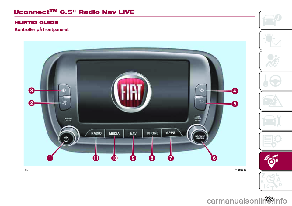 FIAT 500X 2017  Drift- og vedlikeholdshåndbok (in Norwegian) HURTIG GUIDE
Kontroller på frontpanelet
169F1B0004C
235
UconnectTM6.5" Radio Nav LIVE 