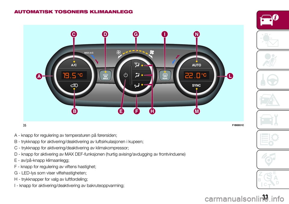 FIAT 500X 2017  Drift- og vedlikeholdshåndbok (in Norwegian) AUTOMATISK TOSONERS KLIMAANLEGG
A - knapp for regulering av temperaturen på førersiden;
B - trykknapp for aktivering/deaktivering av luftsirkulasjonen i kupeen;
C - trykknapp for aktivering/deaktive