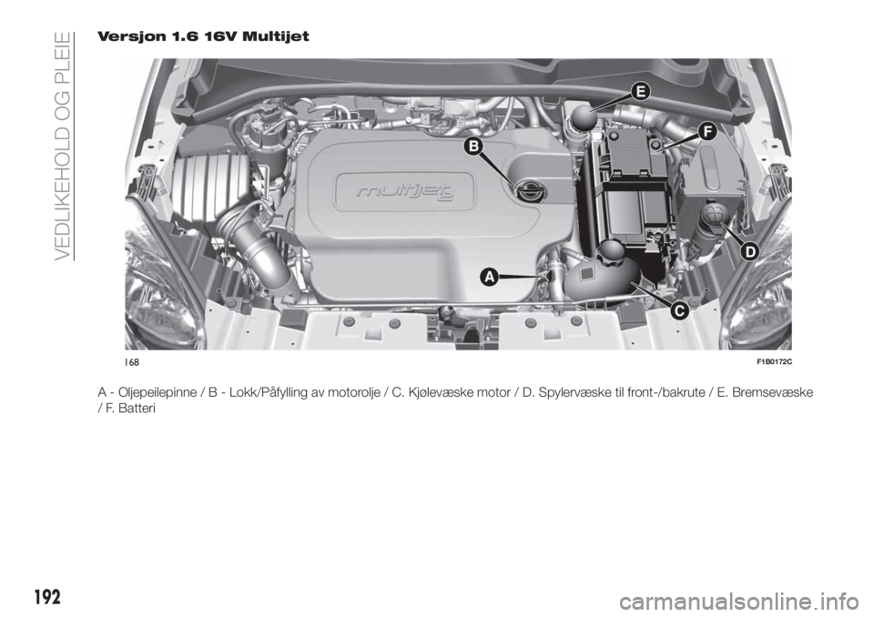 FIAT 500X 2018  Drift- og vedlikeholdshåndbok (in Norwegian) Versjon 1.6 16V Multijet
A - Oljepeilepinne/B-Lokk/Påfylling av motorolje / C. Kjølevæske motor / D. Spylervæske til front-/bakrute / E. Bremsevæske
/ F. Batteri
168F1B0172C
192
VEDLIKEHOLD OG PL