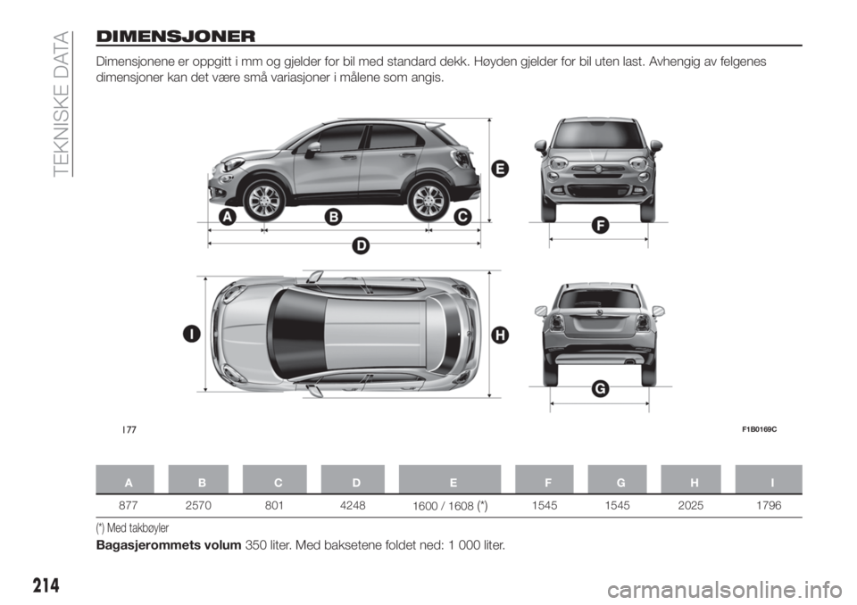FIAT 500X 2018  Drift- og vedlikeholdshåndbok (in Norwegian) DIMENSJONER
Dimensjonene er oppgitt i mm og gjelder for bil med standard dekk. Høyden gjelder for bil uten last. Avhengig av felgenes
dimensjoner kan det være små variasjoner i målene som angis.
A