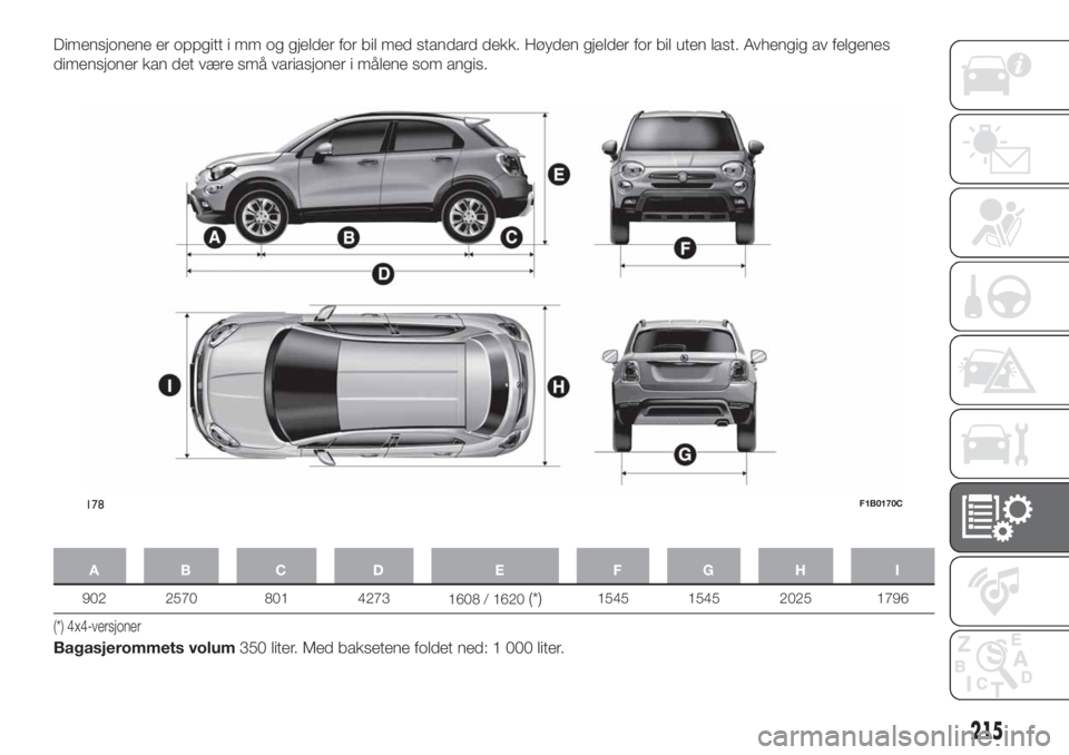 FIAT 500X 2018  Drift- og vedlikeholdshåndbok (in Norwegian) Dimensjonene er oppgitt i mm og gjelder for bil med standard dekk. Høyden gjelder for bil uten last. Avhengig av felgenes
dimensjoner kan det være små variasjoner i målene som angis.
AB C D E FGH 