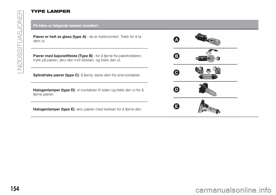 FIAT 500X 2019  Drift- og vedlikeholdshåndbok (in Norwegian) TYPE LAMPER
På bilen er følgende lamper installert
Pærer er helt av glass (type A): de er trykkmontert. Trekk for å ta
dem ut.
Pærer med bajonettfeste (Type B): for å fjerne fra pæreholderen,
t