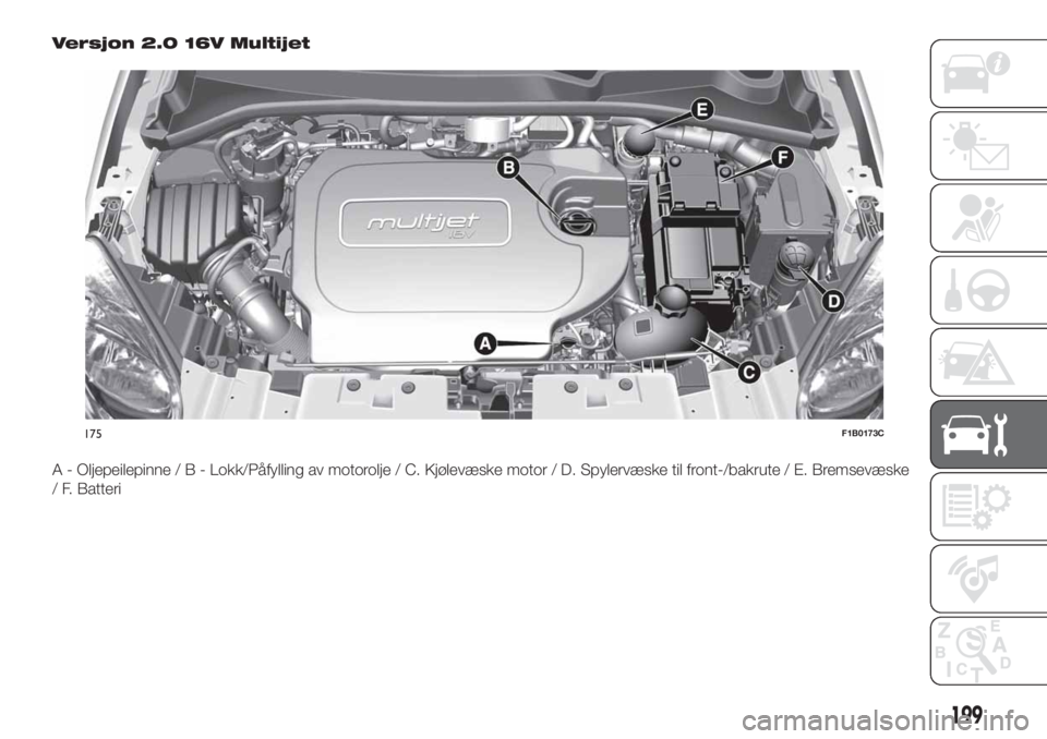 FIAT 500X 2019  Drift- og vedlikeholdshåndbok (in Norwegian) Versjon 2.0 16V Multijet
A - Oljepeilepinne/B-Lokk/Påfylling av motorolje / C. Kjølevæske motor / D. Spylervæske til front-/bakrute / E. Bremsevæske
/ F. Batteri
175F1B0173C
199 
