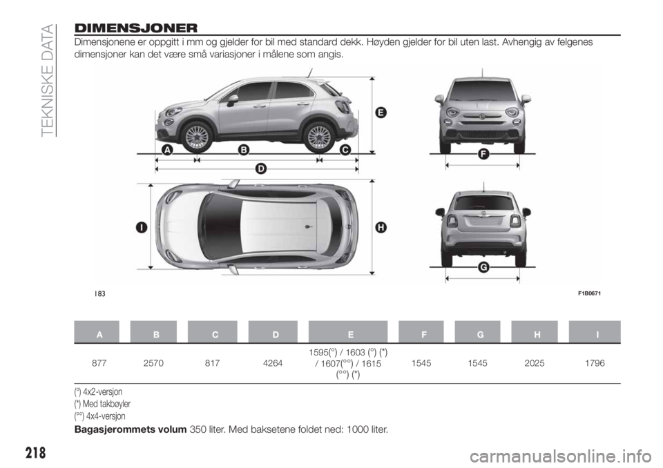 FIAT 500X 2019  Drift- og vedlikeholdshåndbok (in Norwegian) DIMENSJONER
Dimensjonene er oppgitt i mm og gjelder for bil med standard dekk. Høyden gjelder for bil uten last. Avhengig av felgenes
dimensjoner kan det være små variasjoner i målene som angis.
A