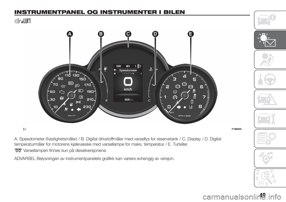 FIAT 500X 2019  Drift- og vedlikeholdshåndbok (in Norwegian) INSTRUMENTPANEL OG INSTRUMENTER I BILEN
A. Speedometer (hastighetsmåler) / B. Digital drivstoffmåler med varsellys for reservetank / C. Display / D. Digital
temperaturmåler for motorens kjølevæsk