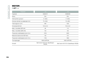 Page 200