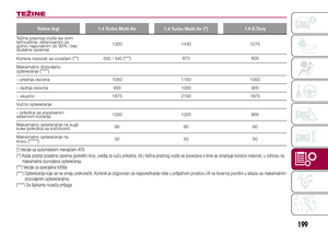 Page 201
