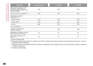 Page 202