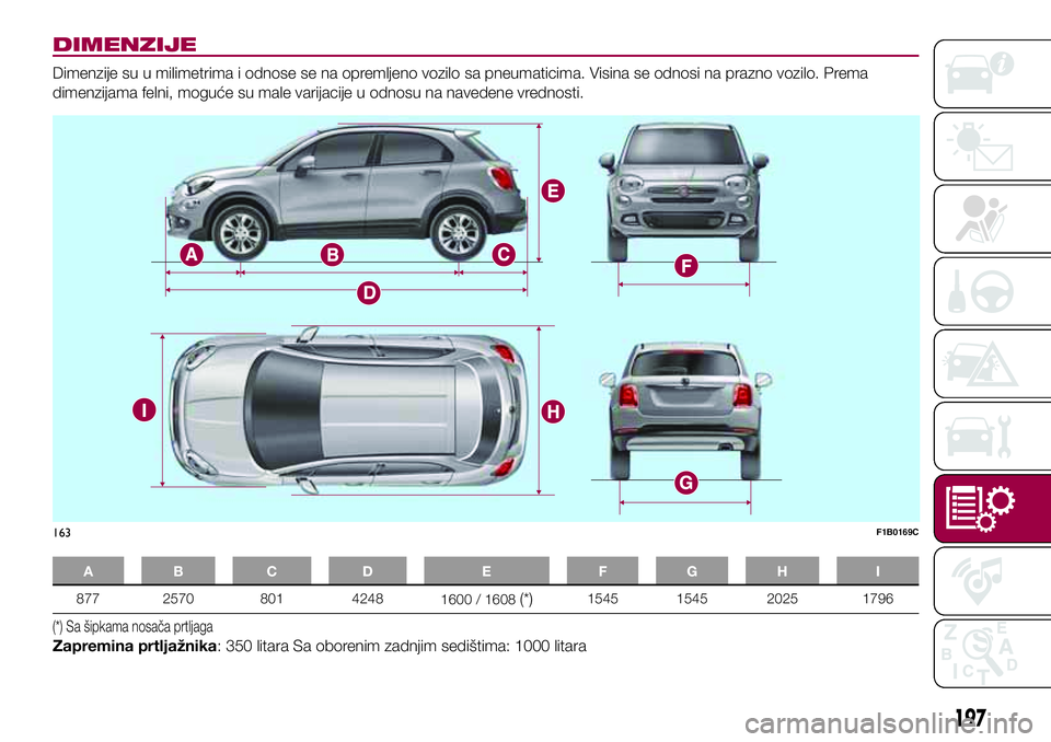 FIAT 500X 2017  Knjižica za upotrebu i održavanje (in Serbian) DIMENZIJE
Dimenzije su u milimetrima i odnose se na opremljeno vozilo sa pneumaticima. Visina se odnosi na prazno vozilo. Prema
dimenzijama felni, moguće su male varijacije u odnosu na navedene vredn