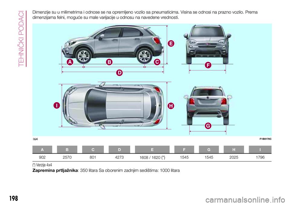 FIAT 500X 2017  Knjižica za upotrebu i održavanje (in Serbian) Dimenzije su u milimetrima i odnose se na opremljeno vozilo sa pneumaticima. Visina se odnosi na prazno vozilo. Prema
dimenzijama felni, moguće su male varijacije u odnosu na navedene vrednosti.
AB C