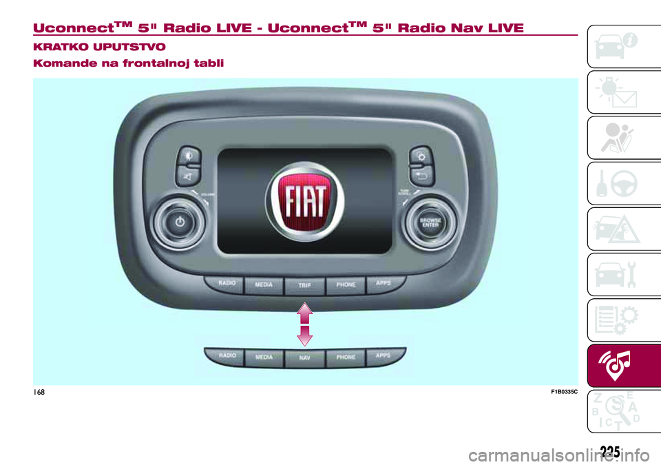 FIAT 500X 2017  Knjižica za upotrebu i održavanje (in Serbian) UconnectTM5" Radio LIVE - UconnectTM5" Radio Nav LIVE.
KRATKO UPUTSTVO
Komande na frontalnoj tabli
168F1B0335C
225 