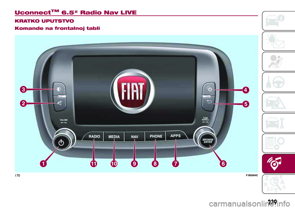 FIAT 500X 2017  Knjižica za upotrebu i održavanje (in Serbian) UconnectTM6.5" Radio Nav LIVE.
KRATKO UPUTSTVO
Komande na frontalnoj tabli
170F1B0004C
239 