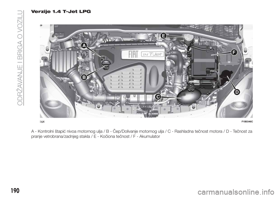 FIAT 500X 2018  Knjižica za upotrebu i održavanje (in Serbian) Verzije 1.4 T–Jet LPG
A - Kontrolni štapić nivoa motornog ulja/B-Čep/Dolivanje motornog ulja/C-Rashladna tečnost motora/D-Tečnost za
pranje vetrobrana/zadnjeg stakla/E-Kočiona tečnost/F-Akumu