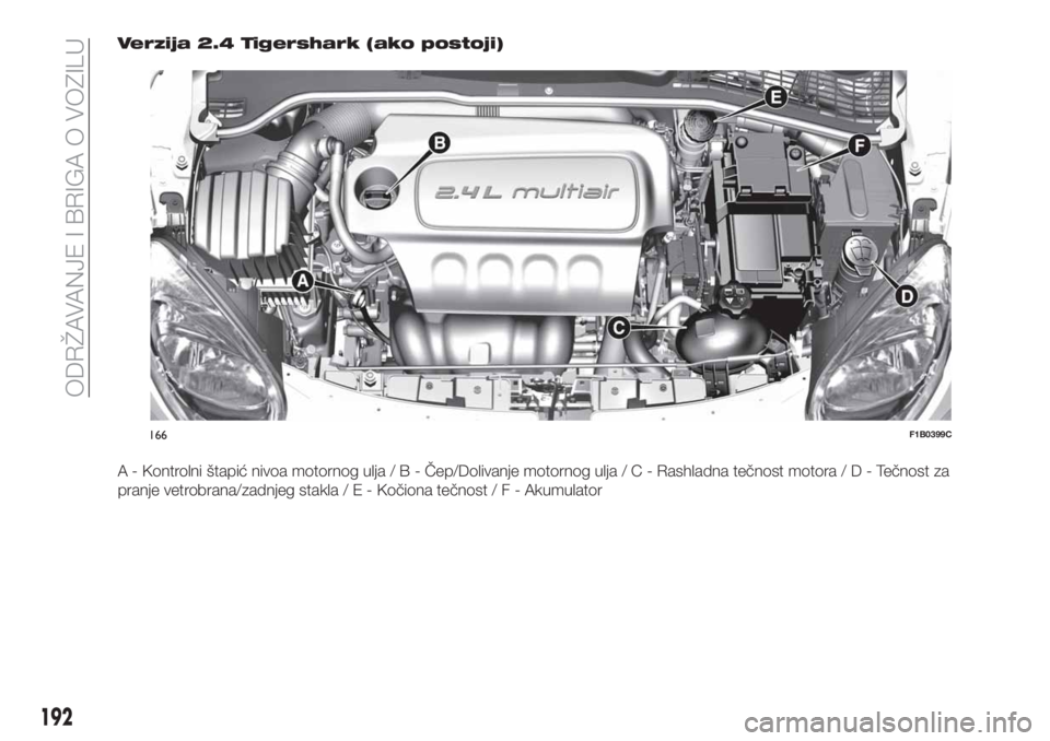 FIAT 500X 2018  Knjižica za upotrebu i održavanje (in Serbian) Verzija 2.4 Tigershark (ako postoji)
A - Kontrolni štapić nivoa motornog ulja/B-Čep/Dolivanje motornog ulja/C-Rashladna tečnost motora/D-Tečnost za
pranje vetrobrana/zadnjeg stakla/E-Kočiona te
