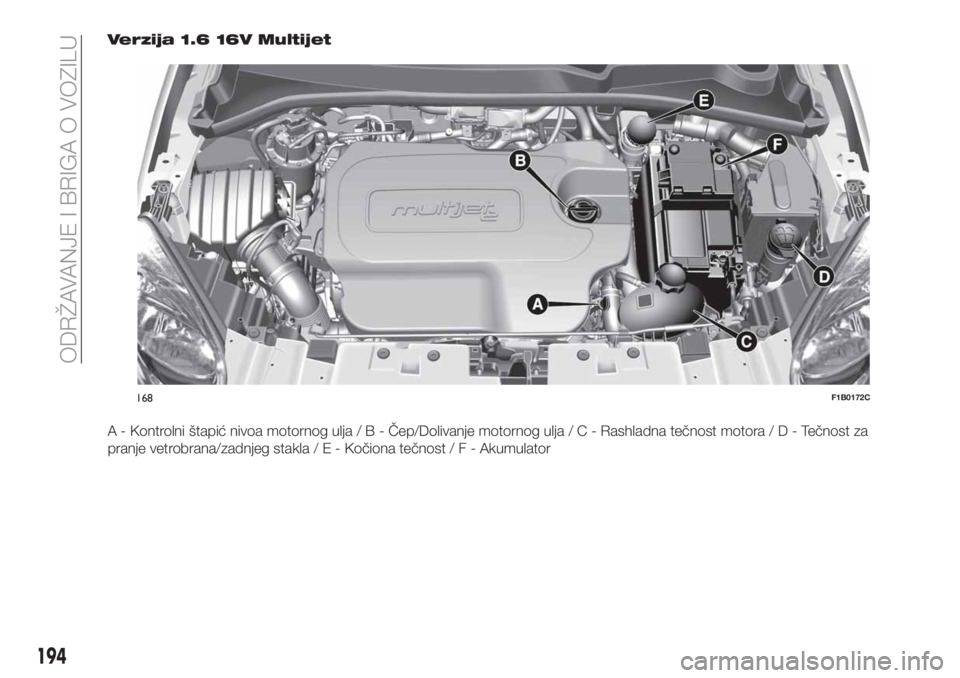 FIAT 500X 2018  Knjižica za upotrebu i održavanje (in Serbian) Verzija 1.6 16V Multijet
A - Kontrolni štapić nivoa motornog ulja/B-Čep/Dolivanje motornog ulja/C-Rashladna tečnost motora/D-Tečnost za
pranje vetrobrana/zadnjeg stakla/E-Kočiona tečnost/F-Akum