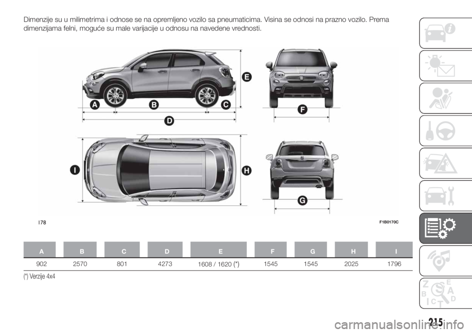 FIAT 500X 2018  Knjižica za upotrebu i održavanje (in Serbian) Dimenzije su u milimetrima i odnose se na opremljeno vozilo sa pneumaticima. Visina se odnosi na prazno vozilo. Prema
dimenzijama felni, moguće su male varijacije u odnosu na navedene vrednosti.
AB C