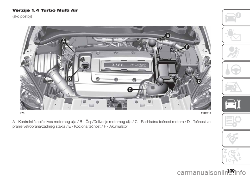 FIAT 500X 2019  Knjižica za upotrebu i održavanje (in Serbian) Verzije 1.4 Turbo Multi Air
(ako postoji)
A - Kontrolni štapić nivoa motornog ulja/B-Čep/Dolivanje motornog ulja/C-Rashladna tečnost motora/D-Tečnost za
pranje vetrobrana/zadnjeg stakla/E-Kočion