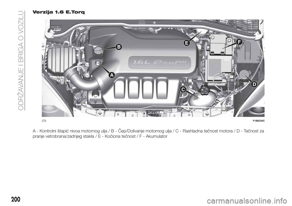 FIAT 500X 2019  Knjižica za upotrebu i održavanje (in Serbian) Verzija 1.6 E.Torq
A - Kontrolni štapić nivoa motornog ulja/B-Čep/Dolivanje motornog ulja/C-Rashladna tečnost motora/D-Tečnost za
pranje vetrobrana/zadnjeg stakla/E-Kočiona tečnost/F-Akumulator