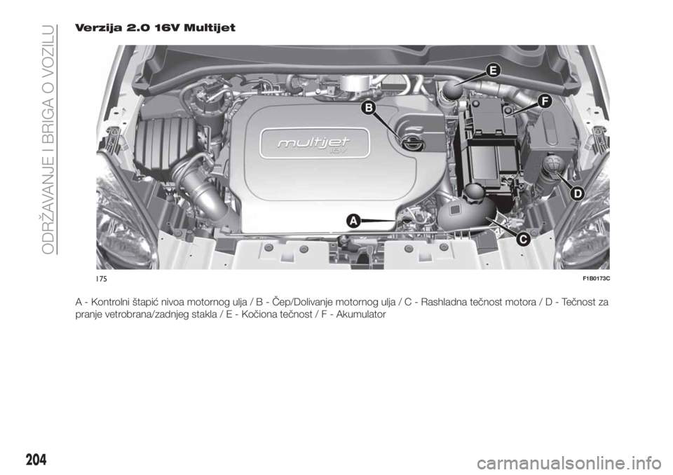 FIAT 500X 2019  Knjižica za upotrebu i održavanje (in Serbian) Verzija 2.0 16V Multijet
A - Kontrolni štapić nivoa motornog ulja/B-Čep/Dolivanje motornog ulja/C-Rashladna tečnost motora/D-Tečnost za
pranje vetrobrana/zadnjeg stakla/E-Kočiona tečnost/F-Akum