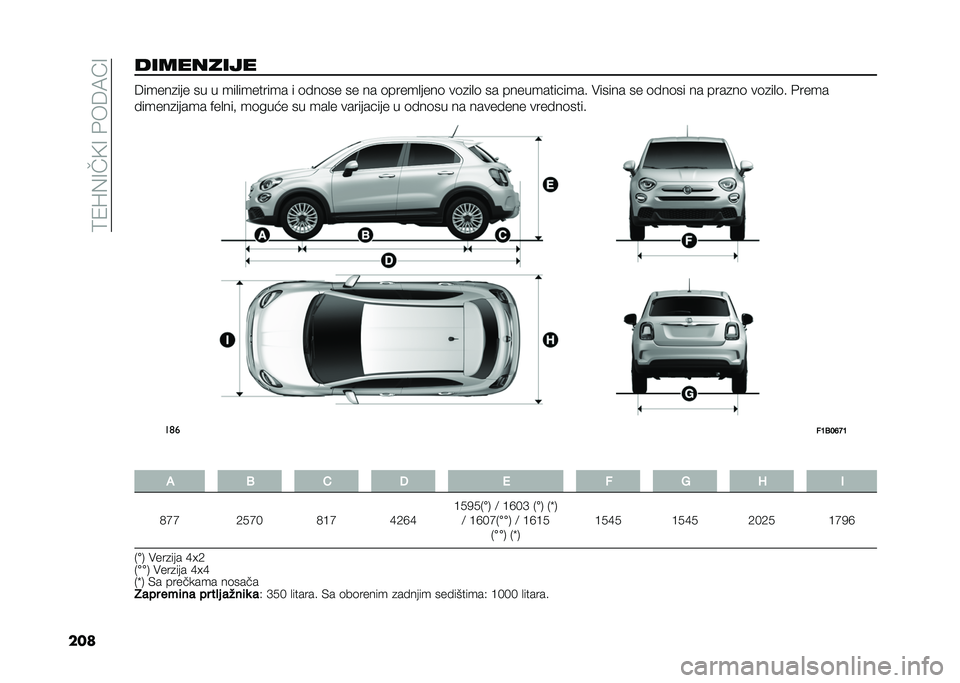 FIAT 500X 2020  Knjižica za upotrebu i održavanje (in Serbian) ��:�1�S�(�=��9�=��&��6�7�D�=
������������ �6�����
��� �� � ���
�������� � �	���	�� �� �� �	�����
����	 ��	�
��
�	 �� ������������� 
